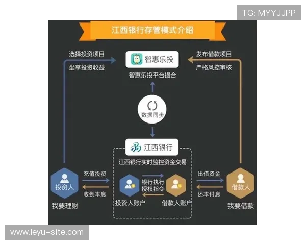 乐投平台怎么样:平台的资金保障与客户服务评估 乐投平台怎么样:平台的资金保障与客户服务评估