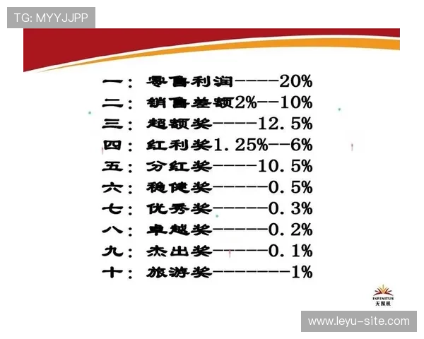 乐鱼国际中文站:丰富的奖金制度让你赢取更多精彩奖励 乐鱼国际中文站:丰富的奖金制度让你赢取更多精彩奖励