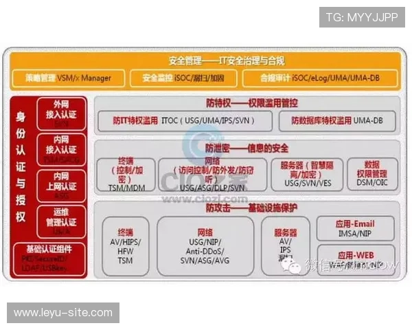 乐鱼全网版安全保障措施,保障玩家账号信息安全与游戏公平环境 乐鱼全网版安全保障措施,保障玩家账号信息安全与游戏公平环境